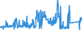 CN 90219010 /Exports /Unit = Prices (Euro/ton) /Partner: Poland /Reporter: Eur27_2020 /90219010:Parts and Accessories of Hearing Aids, N.e.s.