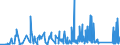 CN 90219010 /Exports /Unit = Prices (Euro/ton) /Partner: Ukraine /Reporter: Eur27_2020 /90219010:Parts and Accessories of Hearing Aids, N.e.s.