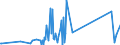 CN 90219010 /Exports /Unit = Prices (Euro/ton) /Partner: Tadjikistan /Reporter: Eur27_2020 /90219010:Parts and Accessories of Hearing Aids, N.e.s.