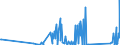 CN 90219010 /Exports /Unit = Prices (Euro/ton) /Partner: For.jrep.mac /Reporter: Eur27_2020 /90219010:Parts and Accessories of Hearing Aids, N.e.s.