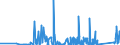 CN 90219010 /Exports /Unit = Prices (Euro/ton) /Partner: Algeria /Reporter: Eur27_2020 /90219010:Parts and Accessories of Hearing Aids, N.e.s.