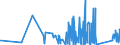 CN 90219010 /Exports /Unit = Prices (Euro/ton) /Partner: Tunisia /Reporter: Eur27_2020 /90219010:Parts and Accessories of Hearing Aids, N.e.s.