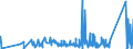 CN 90219010 /Exports /Unit = Prices (Euro/ton) /Partner: Egypt /Reporter: Eur27_2020 /90219010:Parts and Accessories of Hearing Aids, N.e.s.