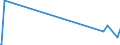 CN 90219010 /Exports /Unit = Prices (Euro/ton) /Partner: Mali /Reporter: Eur27_2020 /90219010:Parts and Accessories of Hearing Aids, N.e.s.