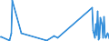 CN 90219010 /Exports /Unit = Prices (Euro/ton) /Partner: Burkina Faso /Reporter: Eur27_2020 /90219010:Parts and Accessories of Hearing Aids, N.e.s.