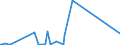 CN 90219010 /Exports /Unit = Prices (Euro/ton) /Partner: Benin /Reporter: Eur27_2020 /90219010:Parts and Accessories of Hearing Aids, N.e.s.