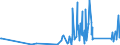 CN 90219010 /Exports /Unit = Prices (Euro/ton) /Partner: Nigeria /Reporter: Eur27_2020 /90219010:Parts and Accessories of Hearing Aids, N.e.s.