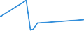 CN 90219010 /Exports /Unit = Prices (Euro/ton) /Partner: Gabon /Reporter: Eur27_2020 /90219010:Parts and Accessories of Hearing Aids, N.e.s.