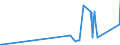 CN 90219010 /Exports /Unit = Prices (Euro/ton) /Partner: Ethiopia /Reporter: Eur27_2020 /90219010:Parts and Accessories of Hearing Aids, N.e.s.