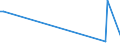 CN 90219010 /Exports /Unit = Prices (Euro/ton) /Partner: Somalia /Reporter: Eur27_2020 /90219010:Parts and Accessories of Hearing Aids, N.e.s.