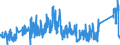 KN 90219090 /Exporte /Einheit = Preise (Euro/Tonne) /Partnerland: Frankreich /Meldeland: Eur27_2020 /90219090:Vorrichtungen zum Tragen in der Hand Oder zum Implantieren in den Oder zum Tragen am Körper, zum Beheben von Funktionsschäden Oder Gebrechen (Ausg. Künstliche Körperteile und Organe Sowie Schwerhörigengeräte, Einschl. Teile und Zubehör, und Vollständige Herzschrittmacher)