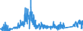 KN 90219090 /Exporte /Einheit = Preise (Euro/Tonne) /Partnerland: Griechenland /Meldeland: Eur27_2020 /90219090:Vorrichtungen zum Tragen in der Hand Oder zum Implantieren in den Oder zum Tragen am KÃ¶rper, zum Beheben von FunktionsschÃ¤den Oder Gebrechen (Ausg. KÃ¼nstliche KÃ¶rperteile und Organe Sowie SchwerhÃ¶rigengerÃ¤te, Einschl. Teile und ZubehÃ¶r, und VollstÃ¤ndige Herzschrittmacher)