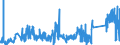 KN 90219090 /Exporte /Einheit = Preise (Euro/Tonne) /Partnerland: Portugal /Meldeland: Eur27_2020 /90219090:Vorrichtungen zum Tragen in der Hand Oder zum Implantieren in den Oder zum Tragen am KÃ¶rper, zum Beheben von FunktionsschÃ¤den Oder Gebrechen (Ausg. KÃ¼nstliche KÃ¶rperteile und Organe Sowie SchwerhÃ¶rigengerÃ¤te, Einschl. Teile und ZubehÃ¶r, und VollstÃ¤ndige Herzschrittmacher)