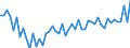 KN 90219090 /Exporte /Einheit = Preise (Euro/Tonne) /Partnerland: Ver.koenigreich(Ohne Nordirland) /Meldeland: Eur27_2020 /90219090:Vorrichtungen zum Tragen in der Hand Oder zum Implantieren in den Oder zum Tragen am KÃ¶rper, zum Beheben von FunktionsschÃ¤den Oder Gebrechen (Ausg. KÃ¼nstliche KÃ¶rperteile und Organe Sowie SchwerhÃ¶rigengerÃ¤te, Einschl. Teile und ZubehÃ¶r, und VollstÃ¤ndige Herzschrittmacher)