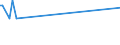 KN 90219090 /Exporte /Einheit = Preise (Euro/Tonne) /Partnerland: Vatikanstadt /Meldeland: Eur27_2020 /90219090:Vorrichtungen zum Tragen in der Hand Oder zum Implantieren in den Oder zum Tragen am KÃ¶rper, zum Beheben von FunktionsschÃ¤den Oder Gebrechen (Ausg. KÃ¼nstliche KÃ¶rperteile und Organe Sowie SchwerhÃ¶rigengerÃ¤te, Einschl. Teile und ZubehÃ¶r, und VollstÃ¤ndige Herzschrittmacher)