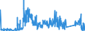 KN 90219090 /Exporte /Einheit = Preise (Euro/Tonne) /Partnerland: Polen /Meldeland: Eur27_2020 /90219090:Vorrichtungen zum Tragen in der Hand Oder zum Implantieren in den Oder zum Tragen am KÃ¶rper, zum Beheben von FunktionsschÃ¤den Oder Gebrechen (Ausg. KÃ¼nstliche KÃ¶rperteile und Organe Sowie SchwerhÃ¶rigengerÃ¤te, Einschl. Teile und ZubehÃ¶r, und VollstÃ¤ndige Herzschrittmacher)