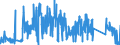 KN 90219090 /Exporte /Einheit = Preise (Euro/Tonne) /Partnerland: Tschechien /Meldeland: Eur27_2020 /90219090:Vorrichtungen zum Tragen in der Hand Oder zum Implantieren in den Oder zum Tragen am KÃ¶rper, zum Beheben von FunktionsschÃ¤den Oder Gebrechen (Ausg. KÃ¼nstliche KÃ¶rperteile und Organe Sowie SchwerhÃ¶rigengerÃ¤te, Einschl. Teile und ZubehÃ¶r, und VollstÃ¤ndige Herzschrittmacher)