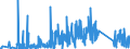 KN 90219090 /Exporte /Einheit = Preise (Euro/Tonne) /Partnerland: Ukraine /Meldeland: Eur27_2020 /90219090:Vorrichtungen zum Tragen in der Hand Oder zum Implantieren in den Oder zum Tragen am KÃ¶rper, zum Beheben von FunktionsschÃ¤den Oder Gebrechen (Ausg. KÃ¼nstliche KÃ¶rperteile und Organe Sowie SchwerhÃ¶rigengerÃ¤te, Einschl. Teile und ZubehÃ¶r, und VollstÃ¤ndige Herzschrittmacher)