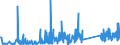 KN 90219090 /Exporte /Einheit = Preise (Euro/Tonne) /Partnerland: Georgien /Meldeland: Eur27_2020 /90219090:Vorrichtungen zum Tragen in der Hand Oder zum Implantieren in den Oder zum Tragen am KÃ¶rper, zum Beheben von FunktionsschÃ¤den Oder Gebrechen (Ausg. KÃ¼nstliche KÃ¶rperteile und Organe Sowie SchwerhÃ¶rigengerÃ¤te, Einschl. Teile und ZubehÃ¶r, und VollstÃ¤ndige Herzschrittmacher)