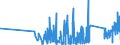 KN 90219090 /Exporte /Einheit = Preise (Euro/Tonne) /Partnerland: Aserbaidschan /Meldeland: Eur27_2020 /90219090:Vorrichtungen zum Tragen in der Hand Oder zum Implantieren in den Oder zum Tragen am KÃ¶rper, zum Beheben von FunktionsschÃ¤den Oder Gebrechen (Ausg. KÃ¼nstliche KÃ¶rperteile und Organe Sowie SchwerhÃ¶rigengerÃ¤te, Einschl. Teile und ZubehÃ¶r, und VollstÃ¤ndige Herzschrittmacher)
