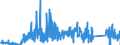 KN 90219090 /Exporte /Einheit = Preise (Euro/Tonne) /Partnerland: Slowenien /Meldeland: Eur27_2020 /90219090:Vorrichtungen zum Tragen in der Hand Oder zum Implantieren in den Oder zum Tragen am KÃ¶rper, zum Beheben von FunktionsschÃ¤den Oder Gebrechen (Ausg. KÃ¼nstliche KÃ¶rperteile und Organe Sowie SchwerhÃ¶rigengerÃ¤te, Einschl. Teile und ZubehÃ¶r, und VollstÃ¤ndige Herzschrittmacher)