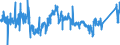 CN 9021 /Exports /Unit = Prices (Euro/ton) /Partner: Belgium /Reporter: Eur27_2020 /9021:Orthopaedic Appliances, Incl. Crutches, Surgical Belts and Trusses; Splints and Other Fracture Appliances; Artificial Parts of the Body; Hearing Aids and Other Appliances Which are Worn or Carried, or Implanted in the Body, to Compensate for a Defect or Disability