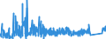 KN 9021 /Exporte /Einheit = Preise (Euro/Tonne) /Partnerland: Island /Meldeland: Eur27_2020 /9021:Apparate, Orthopädische, und Orthopädische Vorrichtungen, Einschl. Krücken Sowie Medizinisch-chirurgische Gürtel und Bandagen; Schienen und Andere Vorrichtungen zum Behandeln von Knochenbrüchen; Künstliche Körperteile und Organe; Schwerhörigengeräte und Andere Vorrichtungen zum Tragen in der Hand Oder zum Implantieren in den Oder zum Tragen am Körper, zum Beheben von Funktionsschäden Oder Gebrechen