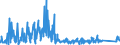 KN 9021 /Exporte /Einheit = Preise (Euro/Tonne) /Partnerland: Andorra /Meldeland: Eur27_2020 /9021:Apparate, Orthopädische, und Orthopädische Vorrichtungen, Einschl. Krücken Sowie Medizinisch-chirurgische Gürtel und Bandagen; Schienen und Andere Vorrichtungen zum Behandeln von Knochenbrüchen; Künstliche Körperteile und Organe; Schwerhörigengeräte und Andere Vorrichtungen zum Tragen in der Hand Oder zum Implantieren in den Oder zum Tragen am Körper, zum Beheben von Funktionsschäden Oder Gebrechen