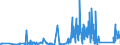 KN 9021 /Exporte /Einheit = Preise (Euro/Tonne) /Partnerland: Gibraltar /Meldeland: Eur27_2020 /9021:Apparate, Orthopädische, und Orthopädische Vorrichtungen, Einschl. Krücken Sowie Medizinisch-chirurgische Gürtel und Bandagen; Schienen und Andere Vorrichtungen zum Behandeln von Knochenbrüchen; Künstliche Körperteile und Organe; Schwerhörigengeräte und Andere Vorrichtungen zum Tragen in der Hand Oder zum Implantieren in den Oder zum Tragen am Körper, zum Beheben von Funktionsschäden Oder Gebrechen