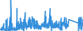 KN 9021 /Exporte /Einheit = Preise (Euro/Tonne) /Partnerland: Malta /Meldeland: Eur27_2020 /9021:Apparate, Orthopädische, und Orthopädische Vorrichtungen, Einschl. Krücken Sowie Medizinisch-chirurgische Gürtel und Bandagen; Schienen und Andere Vorrichtungen zum Behandeln von Knochenbrüchen; Künstliche Körperteile und Organe; Schwerhörigengeräte und Andere Vorrichtungen zum Tragen in der Hand Oder zum Implantieren in den Oder zum Tragen am Körper, zum Beheben von Funktionsschäden Oder Gebrechen