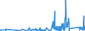 KN 9021 /Exporte /Einheit = Preise (Euro/Tonne) /Partnerland: San Marino /Meldeland: Eur27_2020 /9021:Apparate, Orthopädische, und Orthopädische Vorrichtungen, Einschl. Krücken Sowie Medizinisch-chirurgische Gürtel und Bandagen; Schienen und Andere Vorrichtungen zum Behandeln von Knochenbrüchen; Künstliche Körperteile und Organe; Schwerhörigengeräte und Andere Vorrichtungen zum Tragen in der Hand Oder zum Implantieren in den Oder zum Tragen am Körper, zum Beheben von Funktionsschäden Oder Gebrechen