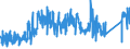 KN 9021 /Exporte /Einheit = Preise (Euro/Tonne) /Partnerland: Polen /Meldeland: Eur27_2020 /9021:Apparate, Orthopädische, und Orthopädische Vorrichtungen, Einschl. Krücken Sowie Medizinisch-chirurgische Gürtel und Bandagen; Schienen und Andere Vorrichtungen zum Behandeln von Knochenbrüchen; Künstliche Körperteile und Organe; Schwerhörigengeräte und Andere Vorrichtungen zum Tragen in der Hand Oder zum Implantieren in den Oder zum Tragen am Körper, zum Beheben von Funktionsschäden Oder Gebrechen