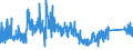 CN 9021 /Exports /Unit = Prices (Euro/ton) /Partner: Czech Rep. /Reporter: Eur27_2020 /9021:Orthopaedic Appliances, Incl. Crutches, Surgical Belts and Trusses; Splints and Other Fracture Appliances; Artificial Parts of the Body; Hearing Aids and Other Appliances Which are Worn or Carried, or Implanted in the Body, to Compensate for a Defect or Disability