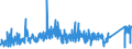 KN 9021 /Exporte /Einheit = Preise (Euro/Tonne) /Partnerland: Ungarn /Meldeland: Eur27_2020 /9021:Apparate, Orthopädische, und Orthopädische Vorrichtungen, Einschl. Krücken Sowie Medizinisch-chirurgische Gürtel und Bandagen; Schienen und Andere Vorrichtungen zum Behandeln von Knochenbrüchen; Künstliche Körperteile und Organe; Schwerhörigengeräte und Andere Vorrichtungen zum Tragen in der Hand Oder zum Implantieren in den Oder zum Tragen am Körper, zum Beheben von Funktionsschäden Oder Gebrechen