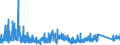 KN 9021 /Exporte /Einheit = Preise (Euro/Tonne) /Partnerland: Ukraine /Meldeland: Eur27_2020 /9021:Apparate, Orthopädische, und Orthopädische Vorrichtungen, Einschl. Krücken Sowie Medizinisch-chirurgische Gürtel und Bandagen; Schienen und Andere Vorrichtungen zum Behandeln von Knochenbrüchen; Künstliche Körperteile und Organe; Schwerhörigengeräte und Andere Vorrichtungen zum Tragen in der Hand Oder zum Implantieren in den Oder zum Tragen am Körper, zum Beheben von Funktionsschäden Oder Gebrechen