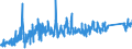 KN 9021 /Exporte /Einheit = Preise (Euro/Tonne) /Partnerland: Russland /Meldeland: Eur27_2020 /9021:Apparate, Orthopädische, und Orthopädische Vorrichtungen, Einschl. Krücken Sowie Medizinisch-chirurgische Gürtel und Bandagen; Schienen und Andere Vorrichtungen zum Behandeln von Knochenbrüchen; Künstliche Körperteile und Organe; Schwerhörigengeräte und Andere Vorrichtungen zum Tragen in der Hand Oder zum Implantieren in den Oder zum Tragen am Körper, zum Beheben von Funktionsschäden Oder Gebrechen