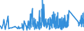 CN 9021 /Exports /Unit = Prices (Euro/ton) /Partner: Azerbaijan /Reporter: Eur27_2020 /9021:Orthopaedic Appliances, Incl. Crutches, Surgical Belts and Trusses; Splints and Other Fracture Appliances; Artificial Parts of the Body; Hearing Aids and Other Appliances Which are Worn or Carried, or Implanted in the Body, to Compensate for a Defect or Disability