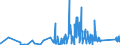 KN 9021 /Exporte /Einheit = Preise (Euro/Tonne) /Partnerland: Usbekistan /Meldeland: Eur27_2020 /9021:Apparate, Orthopädische, und Orthopädische Vorrichtungen, Einschl. Krücken Sowie Medizinisch-chirurgische Gürtel und Bandagen; Schienen und Andere Vorrichtungen zum Behandeln von Knochenbrüchen; Künstliche Körperteile und Organe; Schwerhörigengeräte und Andere Vorrichtungen zum Tragen in der Hand Oder zum Implantieren in den Oder zum Tragen am Körper, zum Beheben von Funktionsschäden Oder Gebrechen