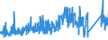 KN 9021 /Exporte /Einheit = Preise (Euro/Tonne) /Partnerland: Kroatien /Meldeland: Eur27_2020 /9021:Apparate, Orthopädische, und Orthopädische Vorrichtungen, Einschl. Krücken Sowie Medizinisch-chirurgische Gürtel und Bandagen; Schienen und Andere Vorrichtungen zum Behandeln von Knochenbrüchen; Künstliche Körperteile und Organe; Schwerhörigengeräte und Andere Vorrichtungen zum Tragen in der Hand Oder zum Implantieren in den Oder zum Tragen am Körper, zum Beheben von Funktionsschäden Oder Gebrechen