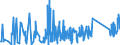 KN 9021 /Exporte /Einheit = Preise (Euro/Tonne) /Partnerland: Montenegro /Meldeland: Eur27_2020 /9021:Apparate, Orthopädische, und Orthopädische Vorrichtungen, Einschl. Krücken Sowie Medizinisch-chirurgische Gürtel und Bandagen; Schienen und Andere Vorrichtungen zum Behandeln von Knochenbrüchen; Künstliche Körperteile und Organe; Schwerhörigengeräte und Andere Vorrichtungen zum Tragen in der Hand Oder zum Implantieren in den Oder zum Tragen am Körper, zum Beheben von Funktionsschäden Oder Gebrechen