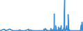 KN 9021 /Exporte /Einheit = Preise (Euro/Tonne) /Partnerland: Mauretanien /Meldeland: Eur27_2020 /9021:Apparate, Orthopädische, und Orthopädische Vorrichtungen, Einschl. Krücken Sowie Medizinisch-chirurgische Gürtel und Bandagen; Schienen und Andere Vorrichtungen zum Behandeln von Knochenbrüchen; Künstliche Körperteile und Organe; Schwerhörigengeräte und Andere Vorrichtungen zum Tragen in der Hand Oder zum Implantieren in den Oder zum Tragen am Körper, zum Beheben von Funktionsschäden Oder Gebrechen