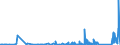 KN 9021 /Exporte /Einheit = Preise (Euro/Tonne) /Partnerland: Mali /Meldeland: Eur27_2020 /9021:Apparate, Orthopädische, und Orthopädische Vorrichtungen, Einschl. Krücken Sowie Medizinisch-chirurgische Gürtel und Bandagen; Schienen und Andere Vorrichtungen zum Behandeln von Knochenbrüchen; Künstliche Körperteile und Organe; Schwerhörigengeräte und Andere Vorrichtungen zum Tragen in der Hand Oder zum Implantieren in den Oder zum Tragen am Körper, zum Beheben von Funktionsschäden Oder Gebrechen