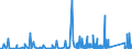 KN 9021 /Exporte /Einheit = Preise (Euro/Tonne) /Partnerland: Burkina Faso /Meldeland: Eur27_2020 /9021:Apparate, Orthopädische, und Orthopädische Vorrichtungen, Einschl. Krücken Sowie Medizinisch-chirurgische Gürtel und Bandagen; Schienen und Andere Vorrichtungen zum Behandeln von Knochenbrüchen; Künstliche Körperteile und Organe; Schwerhörigengeräte und Andere Vorrichtungen zum Tragen in der Hand Oder zum Implantieren in den Oder zum Tragen am Körper, zum Beheben von Funktionsschäden Oder Gebrechen