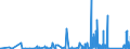 KN 9021 /Exporte /Einheit = Preise (Euro/Tonne) /Partnerland: Kap Verde /Meldeland: Eur27_2020 /9021:Apparate, Orthopädische, und Orthopädische Vorrichtungen, Einschl. Krücken Sowie Medizinisch-chirurgische Gürtel und Bandagen; Schienen und Andere Vorrichtungen zum Behandeln von Knochenbrüchen; Künstliche Körperteile und Organe; Schwerhörigengeräte und Andere Vorrichtungen zum Tragen in der Hand Oder zum Implantieren in den Oder zum Tragen am Körper, zum Beheben von Funktionsschäden Oder Gebrechen