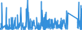 KN 9021 /Exporte /Einheit = Preise (Euro/Tonne) /Partnerland: Senegal /Meldeland: Eur27_2020 /9021:Apparate, Orthopädische, und Orthopädische Vorrichtungen, Einschl. Krücken Sowie Medizinisch-chirurgische Gürtel und Bandagen; Schienen und Andere Vorrichtungen zum Behandeln von Knochenbrüchen; Künstliche Körperteile und Organe; Schwerhörigengeräte und Andere Vorrichtungen zum Tragen in der Hand Oder zum Implantieren in den Oder zum Tragen am Körper, zum Beheben von Funktionsschäden Oder Gebrechen