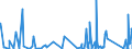 KN 9021 /Exporte /Einheit = Preise (Euro/Tonne) /Partnerland: Sierra Leone /Meldeland: Eur27_2020 /9021:Apparate, Orthopädische, und Orthopädische Vorrichtungen, Einschl. Krücken Sowie Medizinisch-chirurgische Gürtel und Bandagen; Schienen und Andere Vorrichtungen zum Behandeln von Knochenbrüchen; Künstliche Körperteile und Organe; Schwerhörigengeräte und Andere Vorrichtungen zum Tragen in der Hand Oder zum Implantieren in den Oder zum Tragen am Körper, zum Beheben von Funktionsschäden Oder Gebrechen