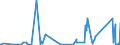 KN 9021 /Exporte /Einheit = Preise (Euro/Tonne) /Partnerland: Liberia /Meldeland: Eur27_2020 /9021:Apparate, Orthopädische, und Orthopädische Vorrichtungen, Einschl. Krücken Sowie Medizinisch-chirurgische Gürtel und Bandagen; Schienen und Andere Vorrichtungen zum Behandeln von Knochenbrüchen; Künstliche Körperteile und Organe; Schwerhörigengeräte und Andere Vorrichtungen zum Tragen in der Hand Oder zum Implantieren in den Oder zum Tragen am Körper, zum Beheben von Funktionsschäden Oder Gebrechen