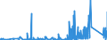 KN 9021 /Exporte /Einheit = Preise (Euro/Tonne) /Partnerland: Ghana /Meldeland: Eur27_2020 /9021:Apparate, Orthopädische, und Orthopädische Vorrichtungen, Einschl. Krücken Sowie Medizinisch-chirurgische Gürtel und Bandagen; Schienen und Andere Vorrichtungen zum Behandeln von Knochenbrüchen; Künstliche Körperteile und Organe; Schwerhörigengeräte und Andere Vorrichtungen zum Tragen in der Hand Oder zum Implantieren in den Oder zum Tragen am Körper, zum Beheben von Funktionsschäden Oder Gebrechen