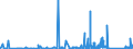 KN 9021 /Exporte /Einheit = Preise (Euro/Tonne) /Partnerland: Benin /Meldeland: Eur27_2020 /9021:Apparate, Orthopädische, und Orthopädische Vorrichtungen, Einschl. Krücken Sowie Medizinisch-chirurgische Gürtel und Bandagen; Schienen und Andere Vorrichtungen zum Behandeln von Knochenbrüchen; Künstliche Körperteile und Organe; Schwerhörigengeräte und Andere Vorrichtungen zum Tragen in der Hand Oder zum Implantieren in den Oder zum Tragen am Körper, zum Beheben von Funktionsschäden Oder Gebrechen