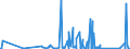 CN 9021 /Exports /Unit = Prices (Euro/ton) /Partner: Equat.guinea /Reporter: Eur27_2020 /9021:Orthopaedic Appliances, Incl. Crutches, Surgical Belts and Trusses; Splints and Other Fracture Appliances; Artificial Parts of the Body; Hearing Aids and Other Appliances Which are Worn or Carried, or Implanted in the Body, to Compensate for a Defect or Disability